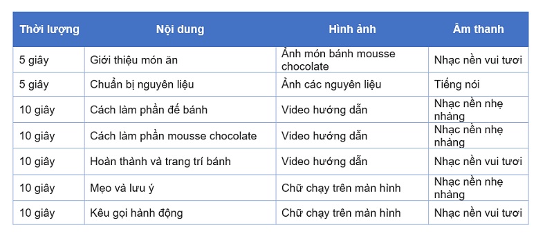 Mẫu kịch bản video hướng dẫn